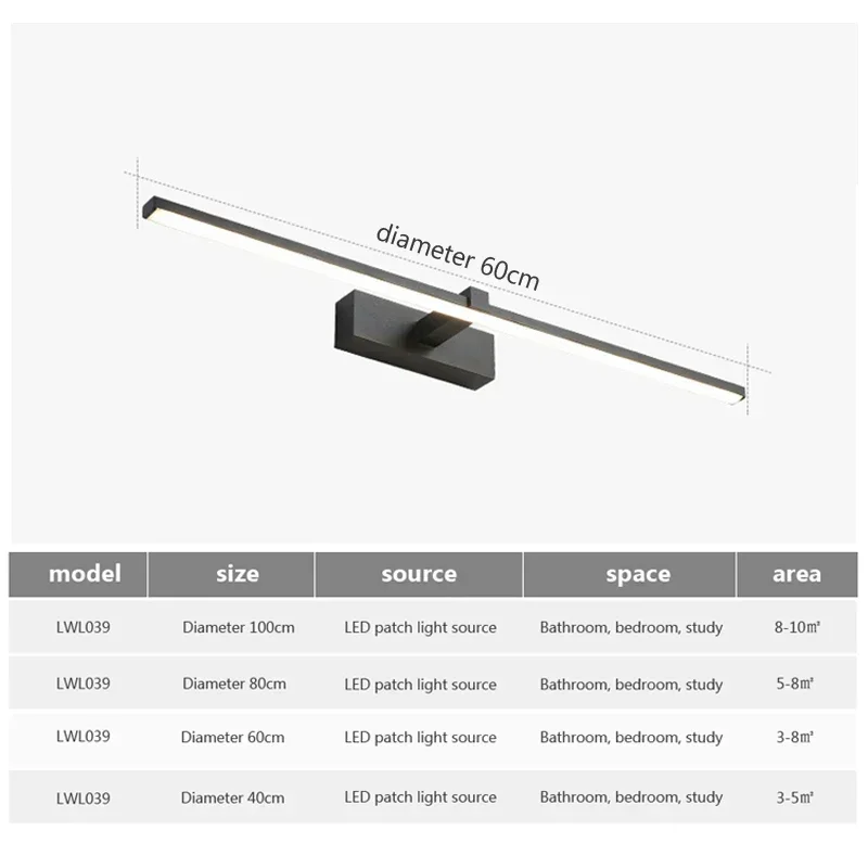 โคมไฟติดผนัง LED โมเดิร์น Nebu - Home Hardware Bathroom Lighting บทวิจารณ์และราคา